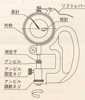 ダイヤルシックネスゲージ　SM-112