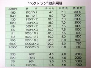 ベクトラン　高強力ポリアリレート繊維　取寄せ品